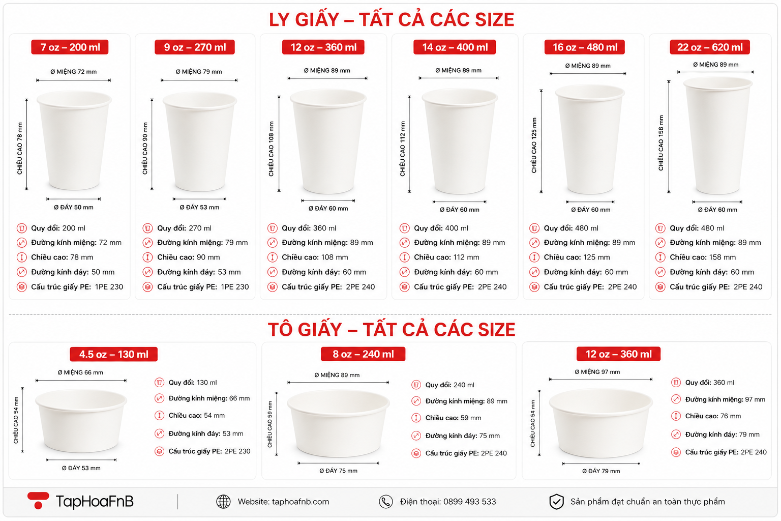 bảng thông số kích thước ly giấy tô giấy